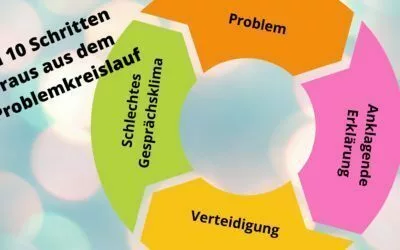 Lösungsorientiert: In 10 Schritten raus aus dem Problemkreislauf