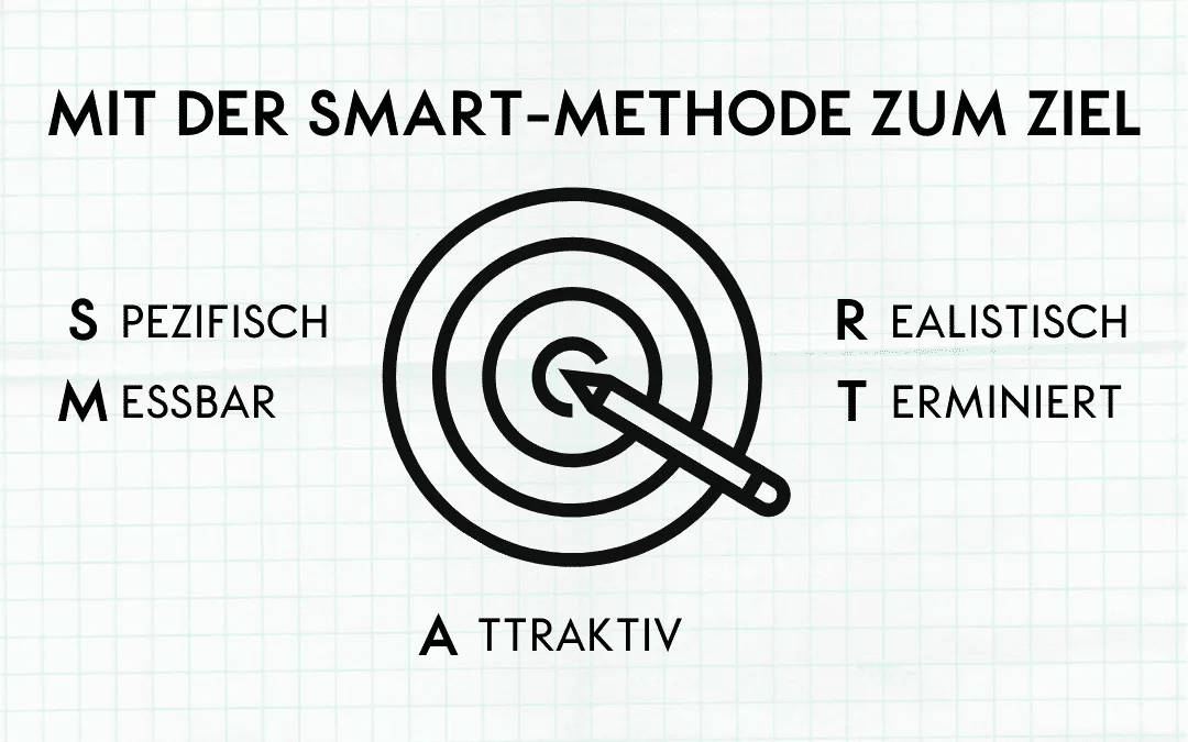 Smarte Ziele  – funktioniert das?